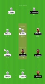 GICB v MRS Dream11 Tips